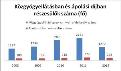 Az alapellátáshoz kapcsolódó ügyeleti ellátás érdekében Szombathely Megyei Jogú Város Önkormányzata feladat-ellátási megállapodás keretében átadta e feladatot az Országos Mentőszolgálat