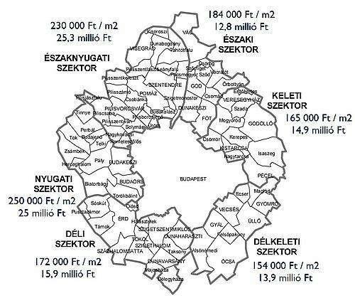 vasút, repülőtér közelségében) rejlő előnyöket csupán akkoriban kezdte el élvezni, amikor az infrastruktúra-fejlesztéseknek köszönhetően az első logisztikai központok, kereskedelmi telephelyek