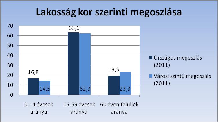 Ingatlanpiaci elemzések szerint a délkeleti szektor különösen népszerű az első lakást vásárlók körében, a itt lakást vásárlók közül minden harmadik vevő fiatal 6.