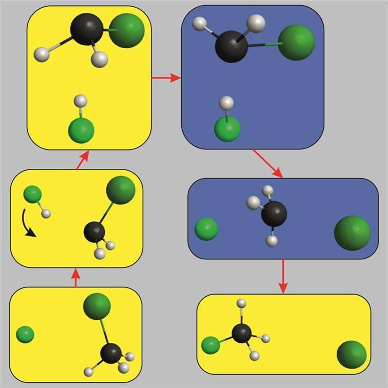 Az elölről támadásos és az új dupla-inverziós retenciós mechanizmusok: Az S N 2 reakciók Walden-inverziós mechanizmusa az egyik legismertebb sztereo-specifikus reakcióút a szerves kémiában.