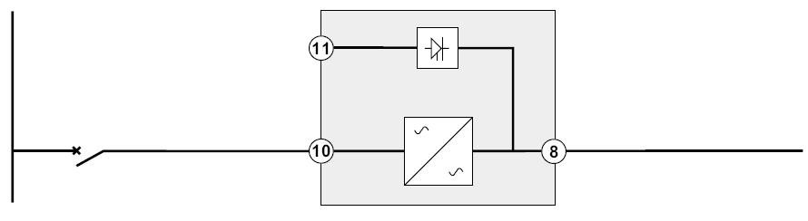 Változás a SEA-ben vagy galvanikus izoláció szükséges Átkapcsolt áramforrás Terhelés Normál áramforrás Frekvencia konverter (átkapcsolt