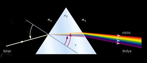 A kvantummechanika kialakulása az anomáliák szerepe a tudományban hőmérsékleti sugárzás és színképelemzés fekete