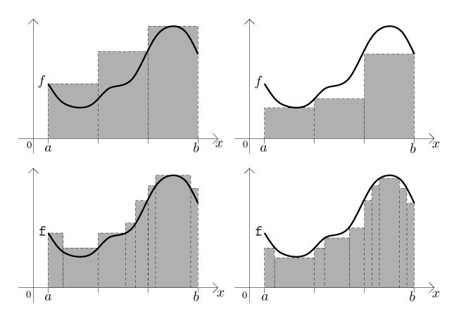 Matematikai analízis II.