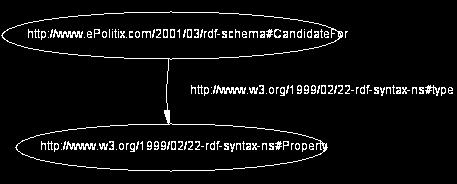 com/2001/03/rdf-schema#candidatefor" xmlns:rdf="http://www.w3.