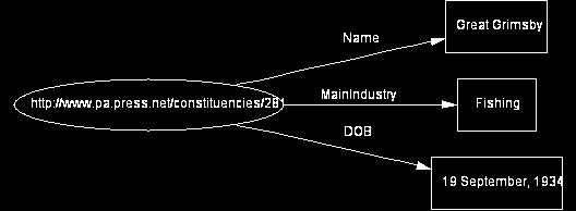 net/constituencies/281"> <epx:name>great Grimsby</epx:Name>