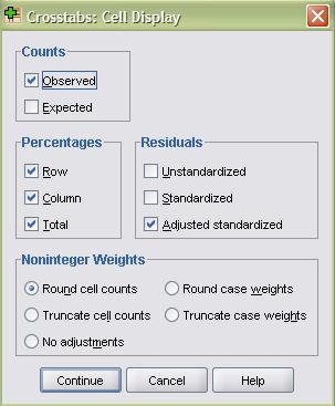 Demographic analysis (gender (nem),