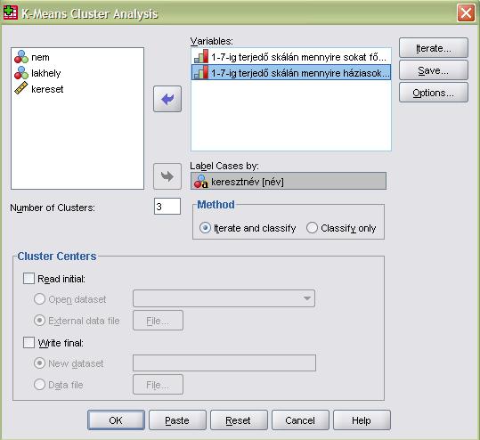 analysis K-Means method