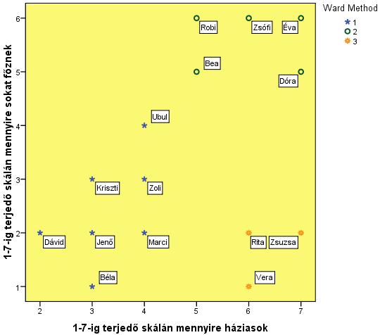 7. Hierarchical method Comparison