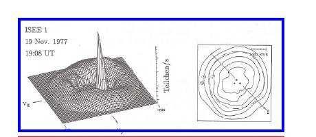 typical Diffuse and FAB