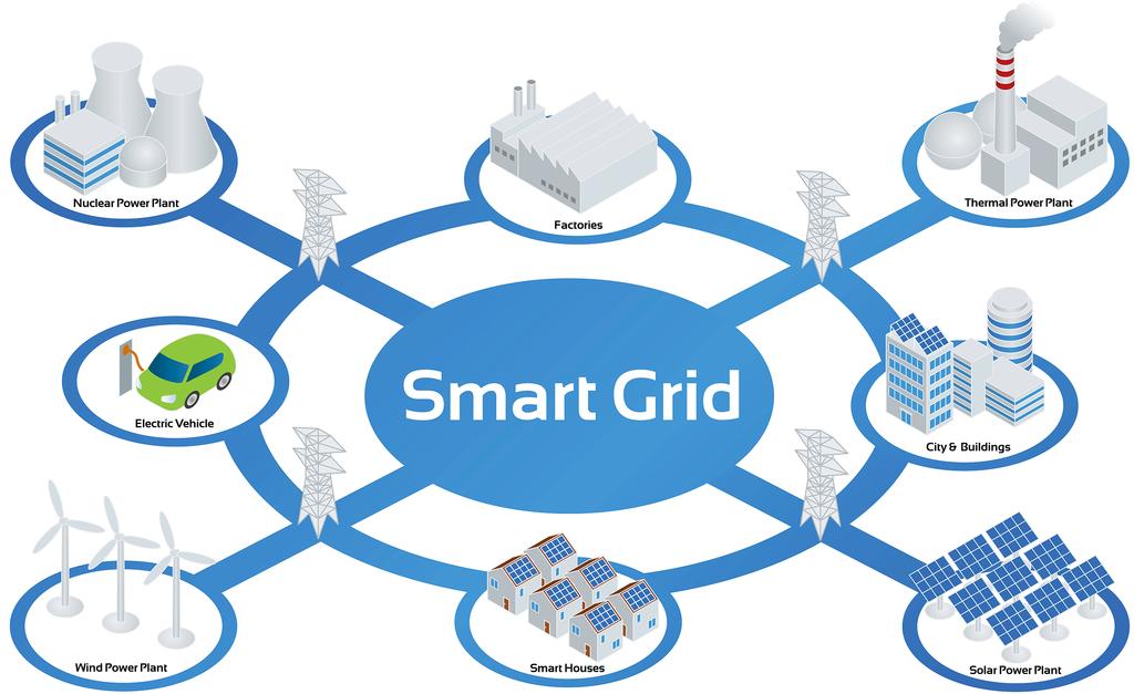 6. Smart Grid koncepció Elektromos járművek intelligens töltésvezérlése