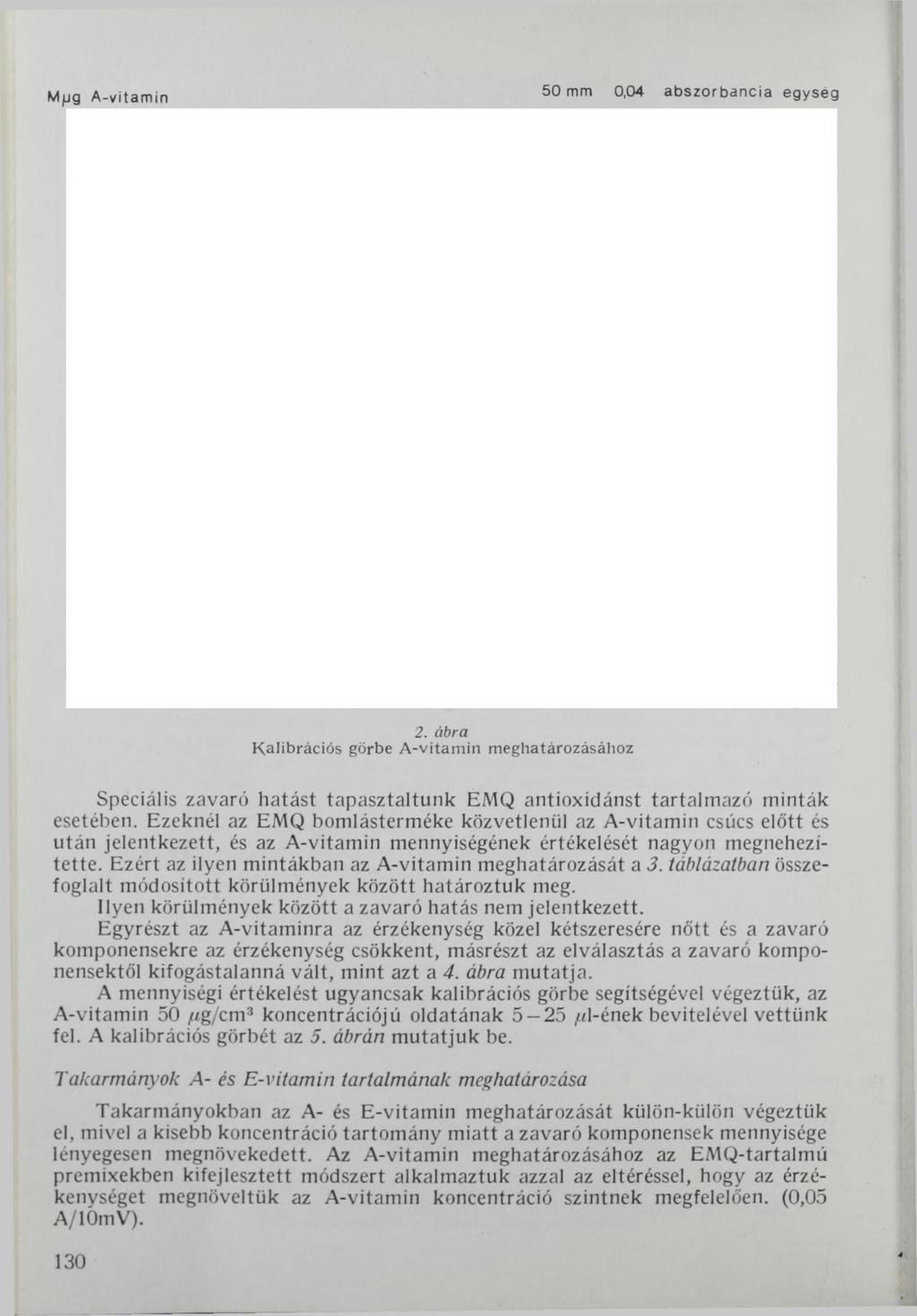 M ug А-vitamin 50 mm 0,04 abszorbancia egyseg 2. ábra Kalibrációs görbe А-vitam in meghatározásához Speciális zavaró hatást tapasztaltunk EMQ antioxidánst tartalmazó minták esetében.