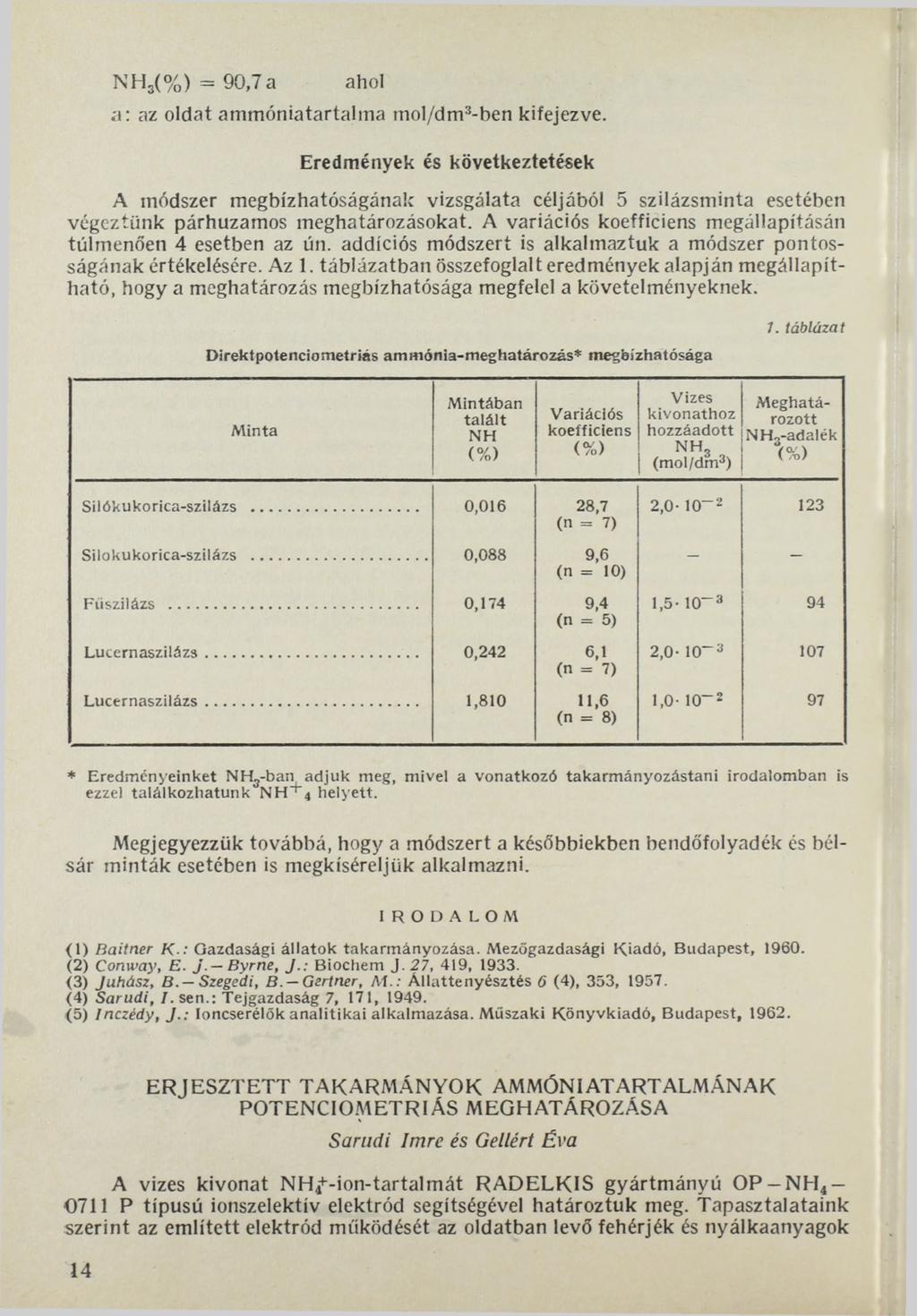 N H 3(% ) = 90,7 a ahol a: az oldat ammóniatartalma mol/dm3-ben kifejezve.