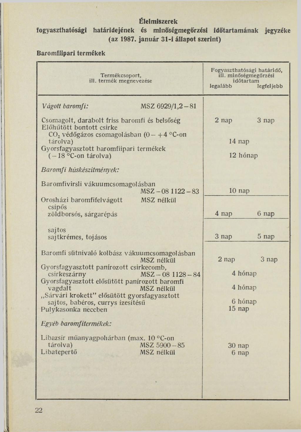 Élelmiszerek fogyaszthatósági határidejének és minőségmegőrzés! időtartamának jegyzéke (az 1987. január 31-1 állapot szerint) Baromfiipari termékek Fogyaszthatósági h atáridő, ill.