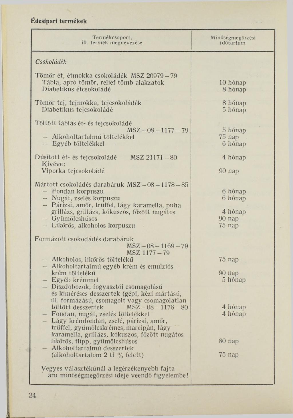 Édesipari termékek M i nőségmegőrzési id ő ta rta m Csokoládék Tömör ét, étmokka csokoládék MSZ 20979 79 Tábla, apró tömör, relief tömb alakzatok Diabetikus étcsokoládé Tömör tej, tejmokka,