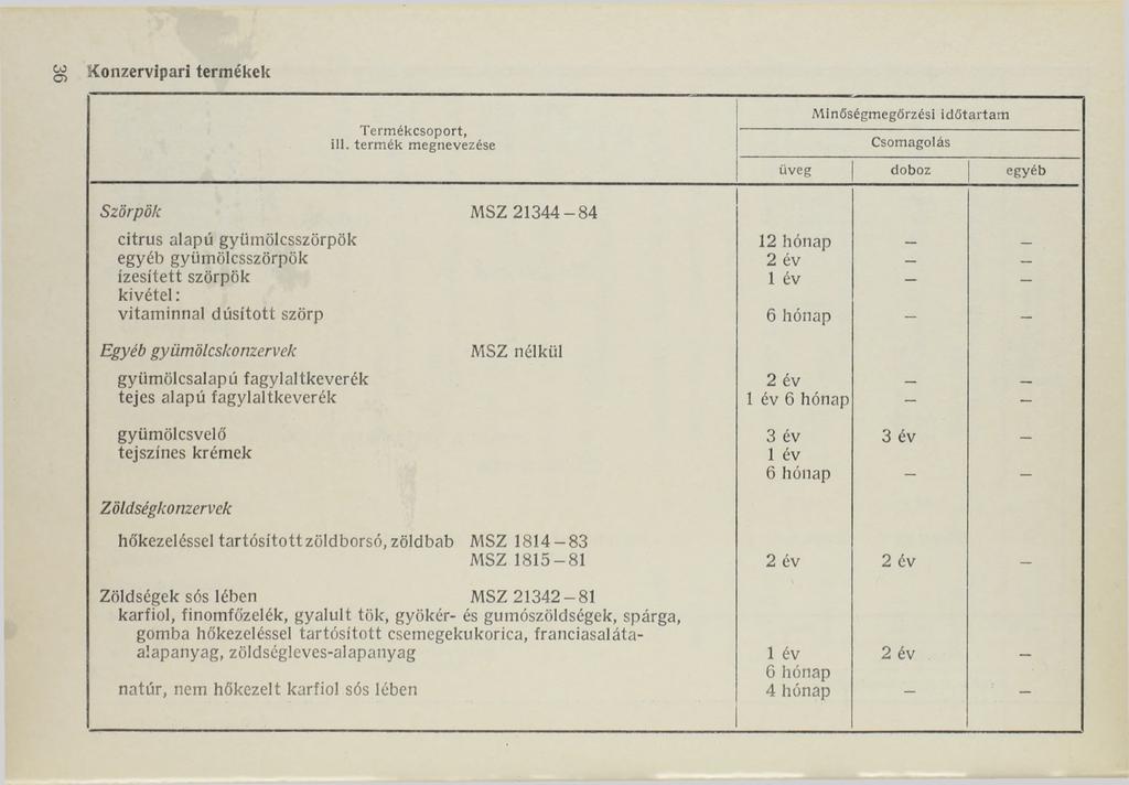 Konzervipari termékek Minőségmegőrzési időtartam Csomagolás üveg doboz egyéb Szörpök MSZ 21344-84 citrus alapú gyümölcsszörpök 12 hónap _ egyéb gyümölcsszörpök 2 év ízesített szörpök 1 év _ kivétel: