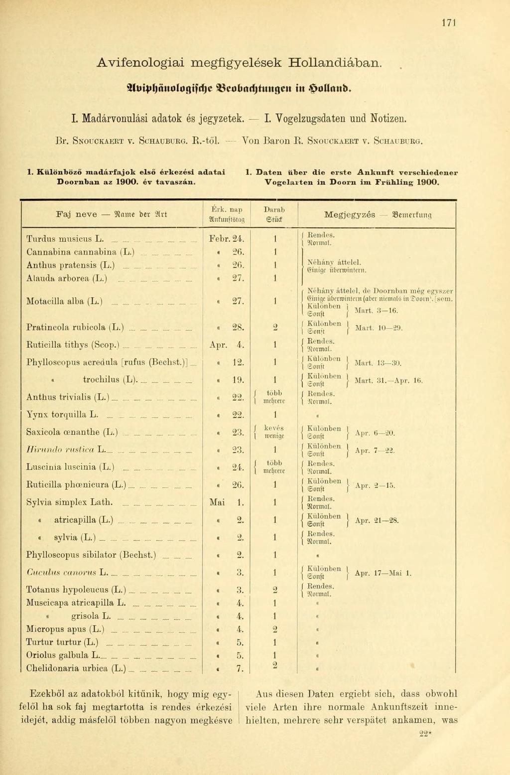171 Avifenologiai megfigyelések Hollandiában, íluivhnuulnrpfi-hc ^coundjtmtgcit in í>üllmio. I. Madárvonulási adatok és jegyzetek. I. Vogelzugsdaten und Notizen. J3r. SNOICKAERT V. SCHAUBURG. E.-töl.