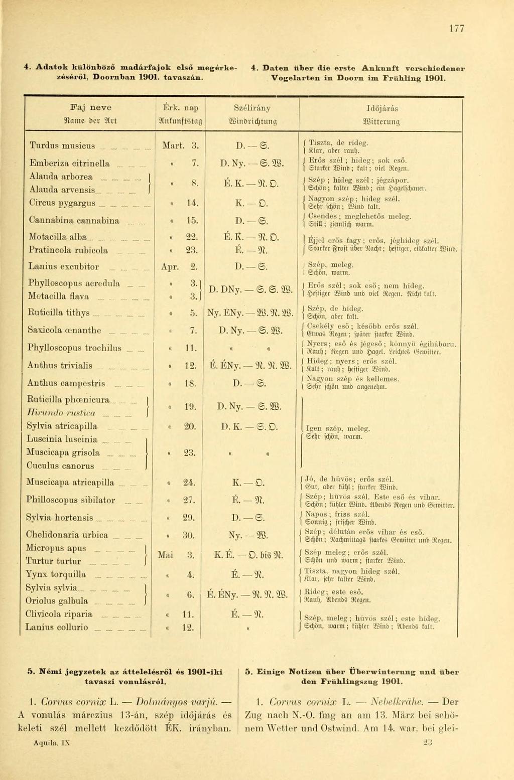 177 4. Allatok különböző madárfajok első megérke- 4. Daten über die erste Anknnft verschiedener zéséről, Doornban 1901. tavaszán. Vogelarten in Doorn im Frühling 1901. Faj neve Érk.