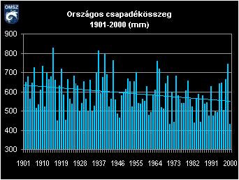 Precipitaţiile reprezintă un element climatic destul de volatil în ţara noastră, cantitatea lor prezentând fluctuaţii puternice de la an la an.