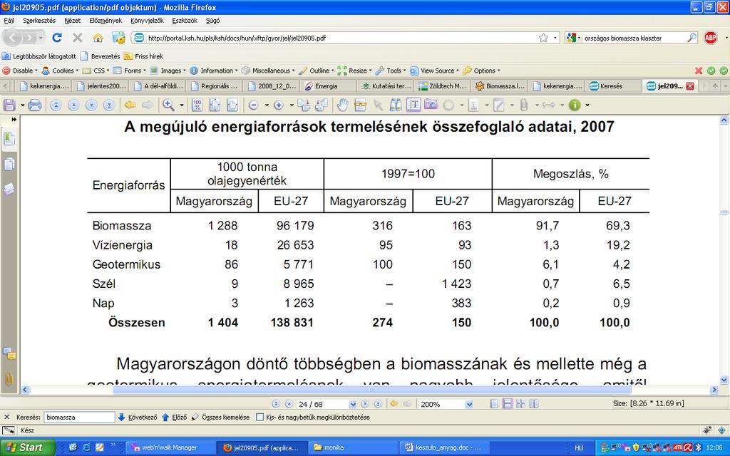 Producţia din resurse regenerabile de energie, 27 Sursa de energie 1 toe 27 Ungaria EU-27 1997=1 Ungaria EU-27 [%] relativ la 1997 Ungaria EU-27 Biomasă Hidroenergie Geotermică Eoliană Solară Total