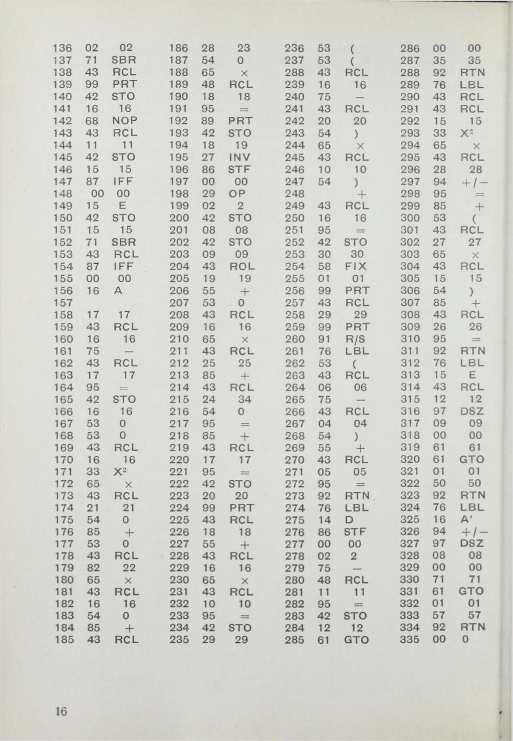 136 02 02 186 28 23 236 53 ( 286 00 00 137 71 SBR 187 54 0 237 53 ( 287 35 35 138 43 RCL 188 65 X 288 43 RCL 288 92 RTN 139 99 PRT 189 48 RCL 239 16 16 289 76 LBL 140 42 STO 190 18 18 240 75 290 43