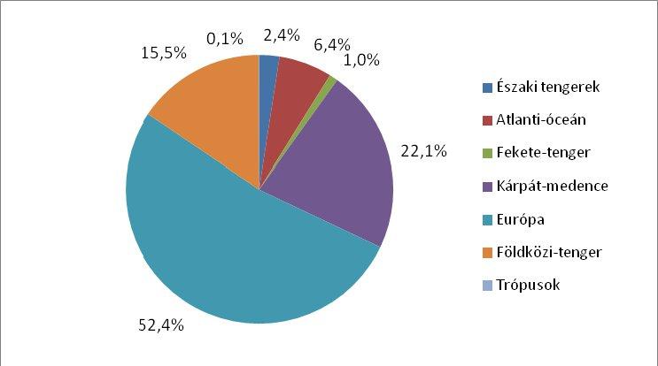 járul hozzá a magyarországi csapadék képződéséhez. A csapadékmennyiség 1,5 3,5%-a származik a Fekete-tengerből, a trópusi régió szerepe pedig elhanyagolható. 4.9.