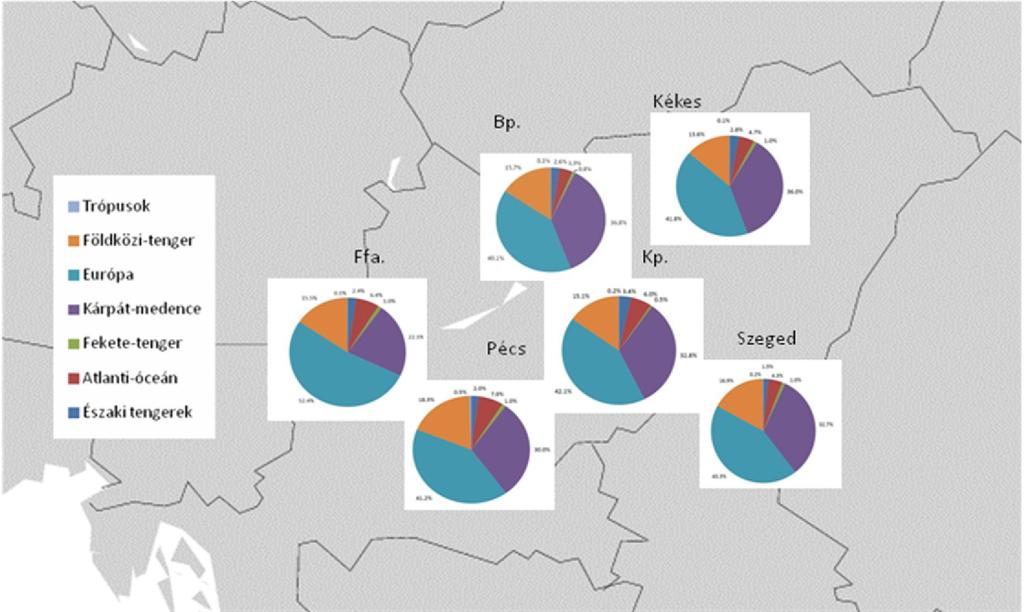 5.1. ábra: A forrásrégiók hozzájárulása a helyi csapadékhoz 2013. január 2013. december Korábbi vizsgálatunk alapján (Bottyán et al., 2013; 2014.