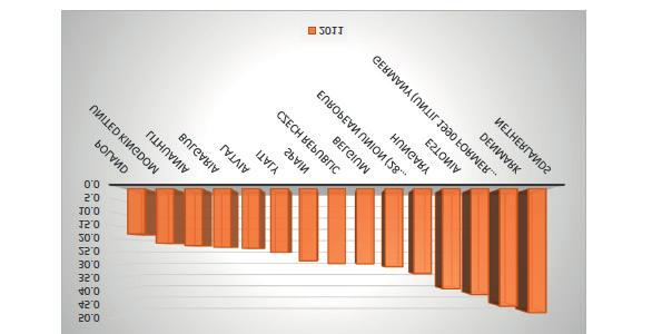 I.1. Az élethosszig tartó tanulást támogató nemzetközi munkajogi... Forrás: Beblavý, M. and Martellucci, E.