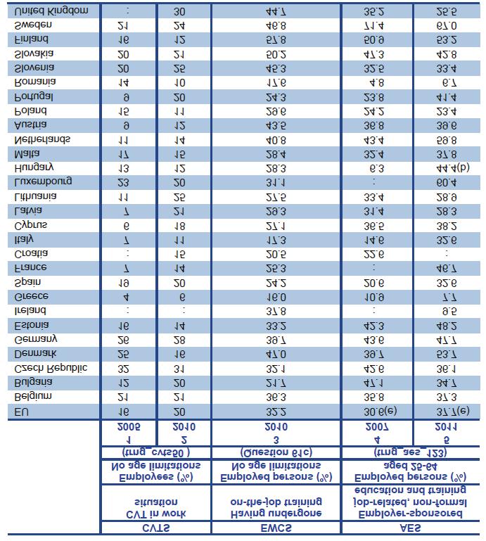 I. Bevezetés, elméleti alapok, nemzetközi kontextus job training; 3. AES: munkáltató által finanszírozott, a munkakörhöz kötődő, nem formális képzés).