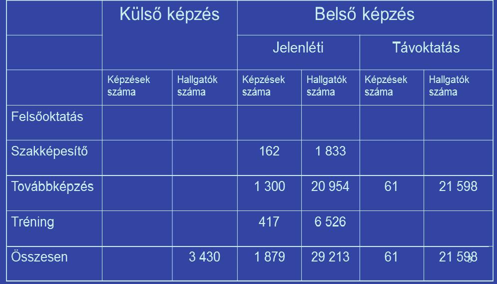 III.4. Az élethosszig tartó tanulás innovatív vállalati... Forrás: old.
