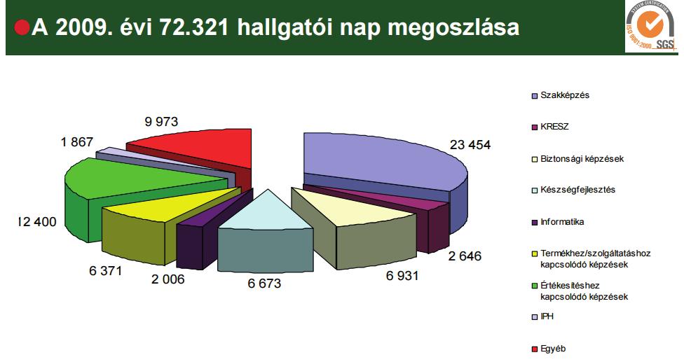 ppt Forrás:https://posta.