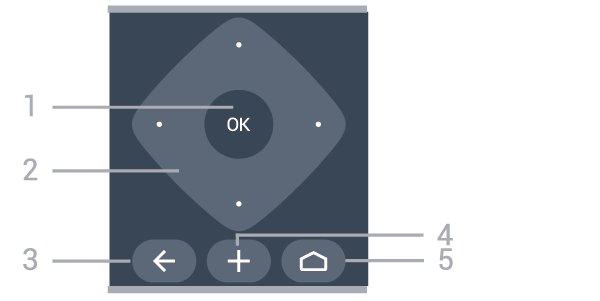 1 Készenlét/Be A készülék bekapcsolása, illetve készenléti módba kapcsolása 4 OPTIONS Az Opciók menü megnyitása, illetve bezárása. 2 AMBILIGHT Egy Ambilight stílus kiválasztása.