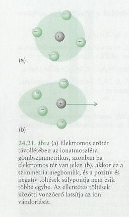 A áram elektroltks veetése: a ers elektroltok veetésére ható tények Relaxáós effekts: A onatmosféra deformálódk a on elrehaladásával, így mogása köben eltte ksebb, mögötte nagyobb a ellentétes onok
