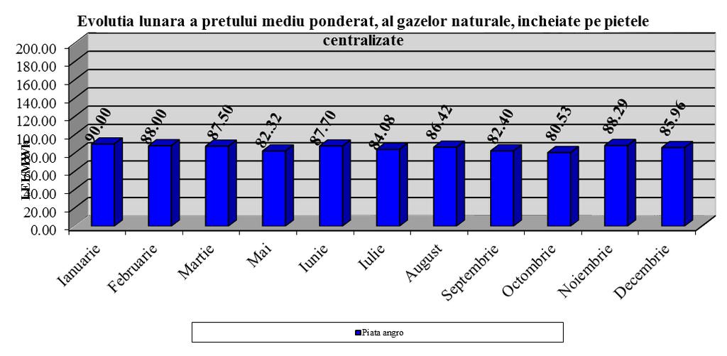 specifice celor doua categorii de operatori, producători și, respectiv, furnizori, pentru tranzacționarea de gaze naturale pe platformele centralizate din România.