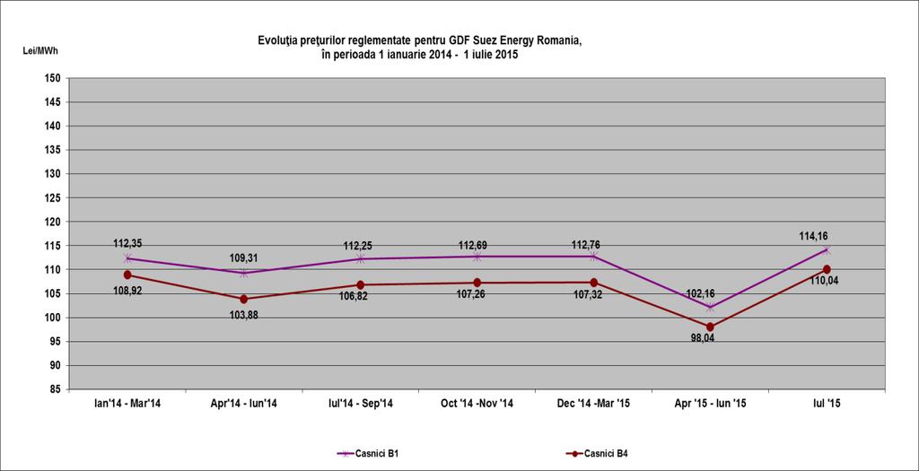 Totodată, în anul 2015 au fost emise Ordinele ANRE nr.