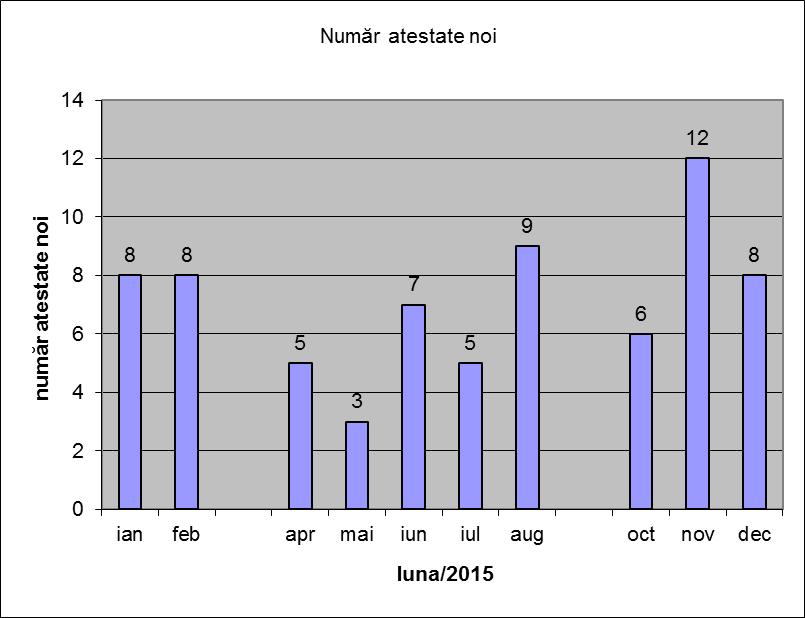 Totodată au fost actualizate Registrul de evidenţă al managerilor energetici, Registrul de evidenţă al auditorilor energetici şi Registrul de evidenţă a societăţilor prestatoare de