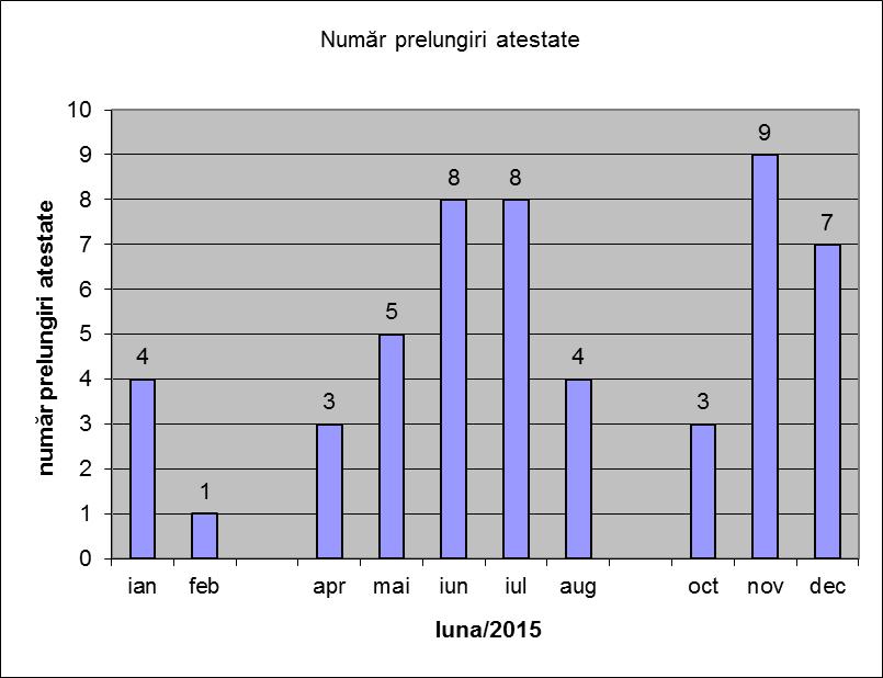 manageri energetici în anul 2015 Situaţia agreărilor