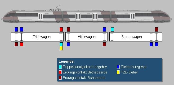 DB 822-4023/4024 Műszaki leírás 2.6 A jeladók elrendezése 17.