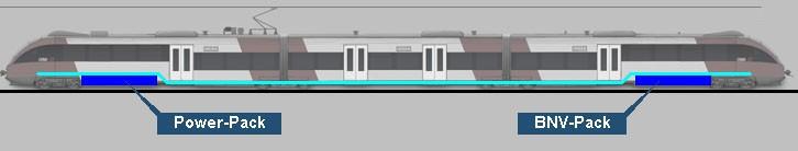 DB 822 4023/4024 Műszaki leírás 2.8 Készülékelrendezés A legfontosabb egységek és készülékcsoportok a motorkocsi és a vezérlőkocsi magaspadlós tartománya alatt vannak elhelyezve. 24.