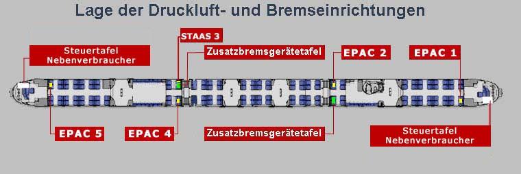 DB 822 4023/4024 Műszaki leírás 3 SŰRÍTETT LEVEGŐS BERENDEZÉS ÉS FÉKEK 3.1 