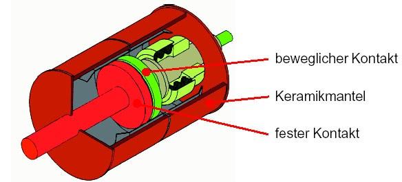 ábra: Főkapcsoló vákuumos kapcsolókamra Schaltkammer = kapcsolókamra; Gestänge = rudazat; Haltemagnet = tartómágnes; Kolben = dugattyú;