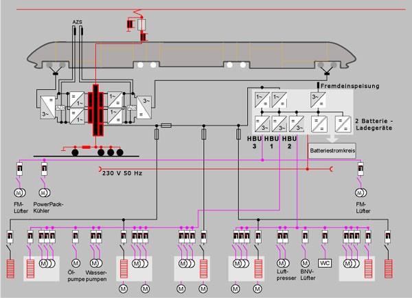 DB 822-4023/4024 Műszaki leírás 4.2 Segédüzemek 4.2.1 Segédüzemi inverter (HBU) Saját transzformátor-tekercselés látja el a segédüzemi invertert (HBU) és a segéüzemi energiaellátást (BNV blokk) 353 V értékű bemenő feszültséggel.