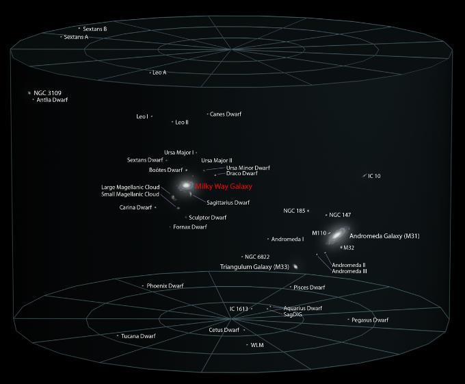 nagy tagja, spirálgalaxis 2,3 M.f.