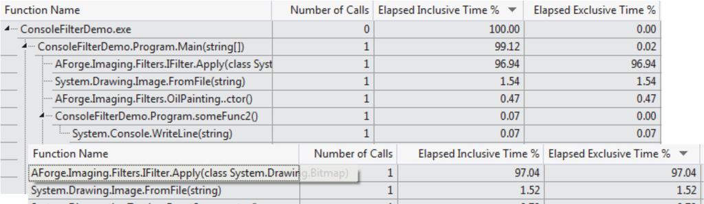 Példa: Visual Studio 2012 Ultimate profiler Profiling