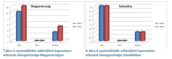 a nyelvész javaslatot tehet..., A hatalom kifejezést túlzónak érzem, de a nyelvtani szabályok hosszabb távon valóban hatást gyakorolnak a nyelvhasználatra. 6.