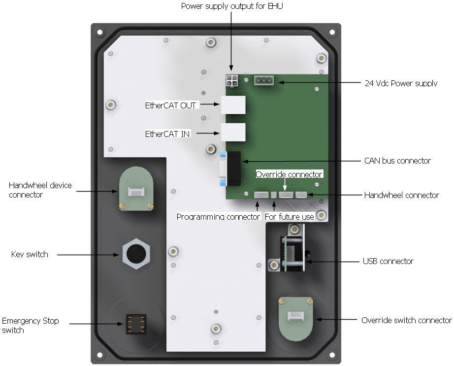 10 ETHERCAT SLAVES MK15V / gépi kezelőpanel, DPU15xx melleti elrendezéshez A DPU1501 egységhez a gépépítő tetszőleges gépi billentyűzetet csatlakoztathat.