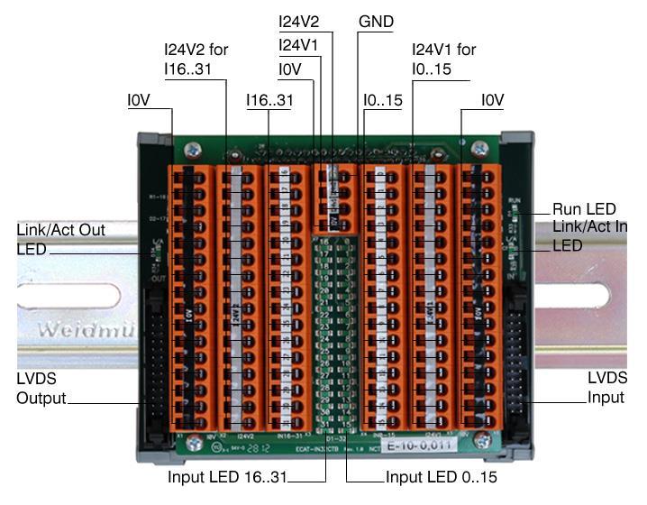 18 ETHERCAT IO MODULOK I32S / 32x3 vonalas bemeneti modul Az EPU egységhez LVDS buszon keresztül, szalagkábeles csatlakozással kapcsolódó digitális bemeneti (INPUT) modul 32 bemenettel.
