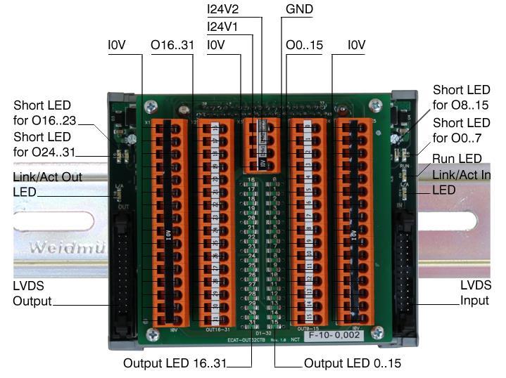 ETHERCAT IO MODULOK 21 O32S / 32 vonalas tranzisztoros kimenetű modul Az EPU egységhez LVDS buszon keresztül, szalagkábeles csatlakozással kapcsolódó kimeneti (OUTPUT) modul.