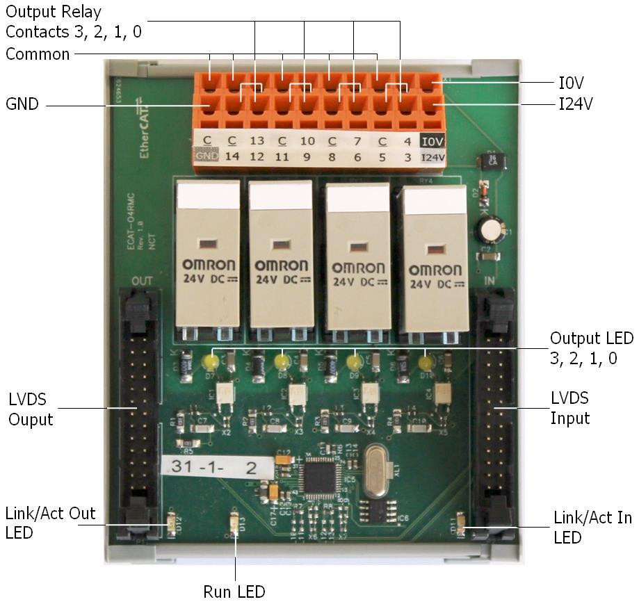 ETHERCAT IO MODULOK 23 O4RM / 4 relés morzeérintkezős kimenetű modul Az EPU egységhez LVDS buszon keresztül, szalagkábeles csatlakozással kapcsolódó kimeneti (OUTPUT) relés modul.