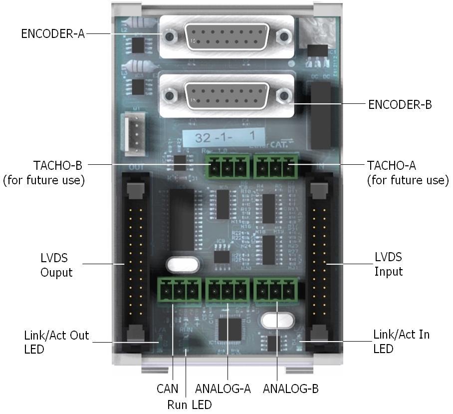 28 ETHERCAT IO MODULOK TTLAC2 / 2 db TTL jeladó bemenettel, 2 db analóg kimenettel és CAN busszal rendelkező modul ENCODER-A ENCODER-B 1: A 2: GND 3: BN 4: C 5: 5V 9: AN 10: B 11: GND 12: CN 14: 5V