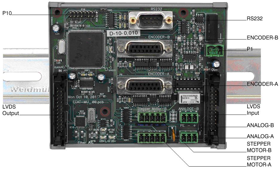 ETHERCAT IO MODULOK 29 TTLAI / 2 db TTL jeladó bemenet és 2 db analóg és digitális kimeneti modul ENCODER-A és ENCODER-B 1: A 2: GND 3: BN 4: C 5: 5V 9: AN 10: B 11: GND 12: CN 14: 5V árnyékolás: